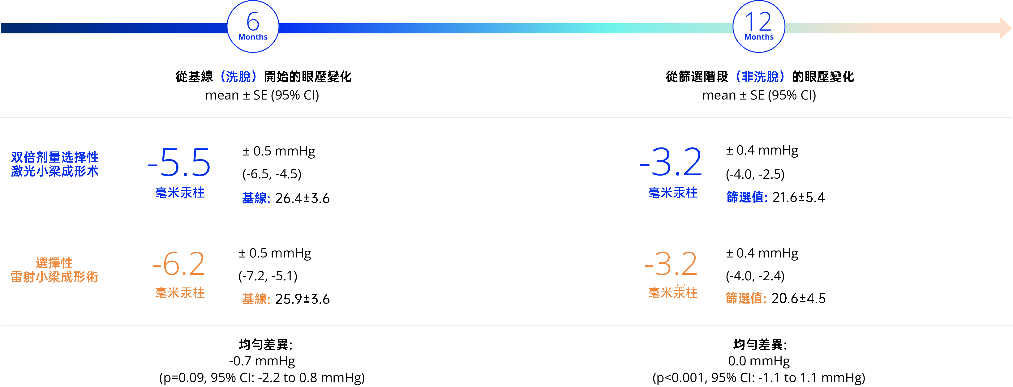 6个月图表.png